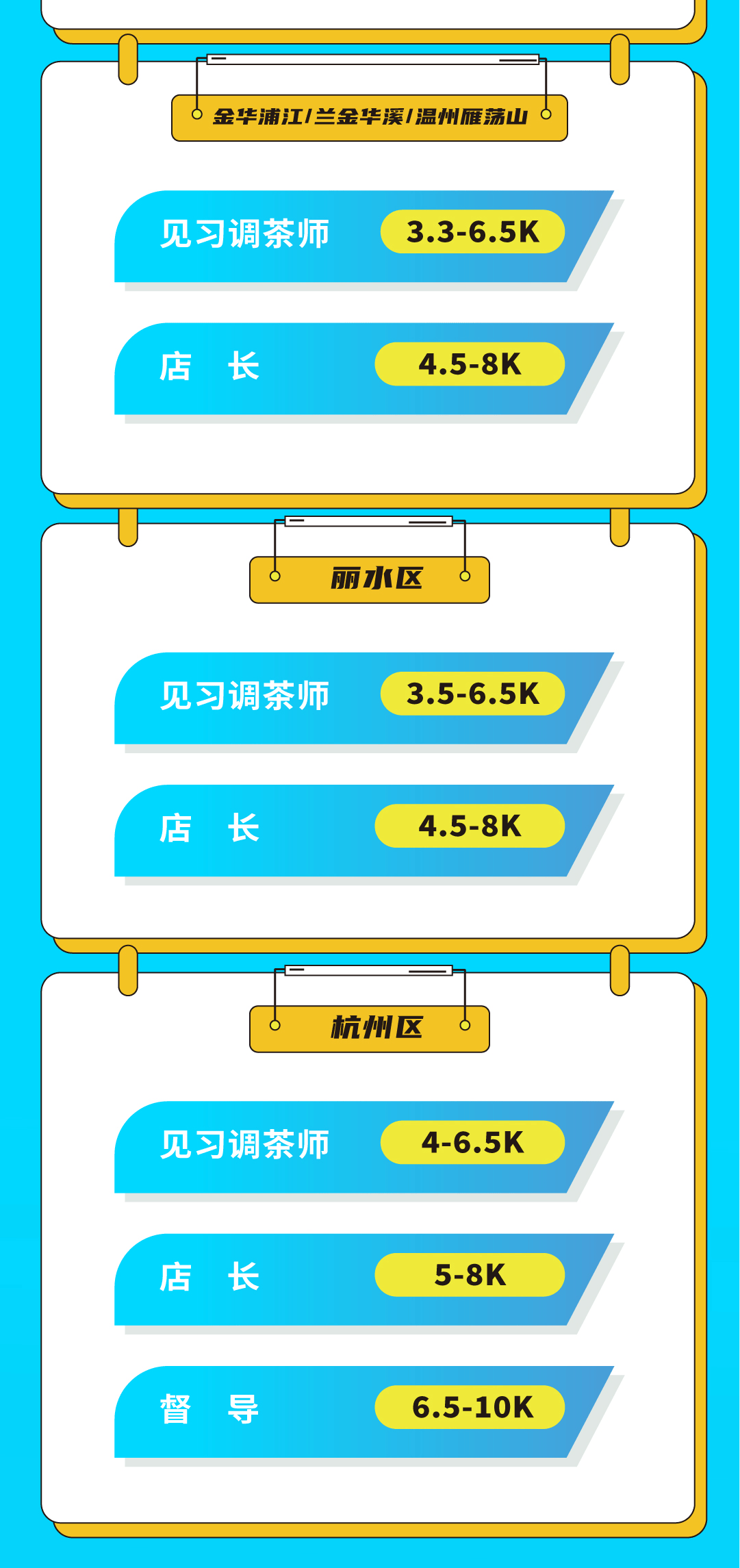 万利国际官网奶茶招聘